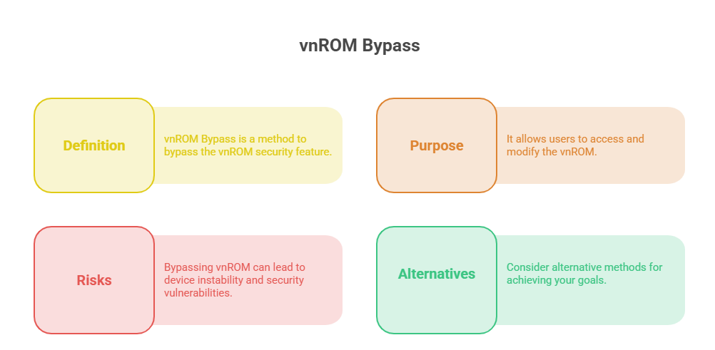 What is vnROM Bypass